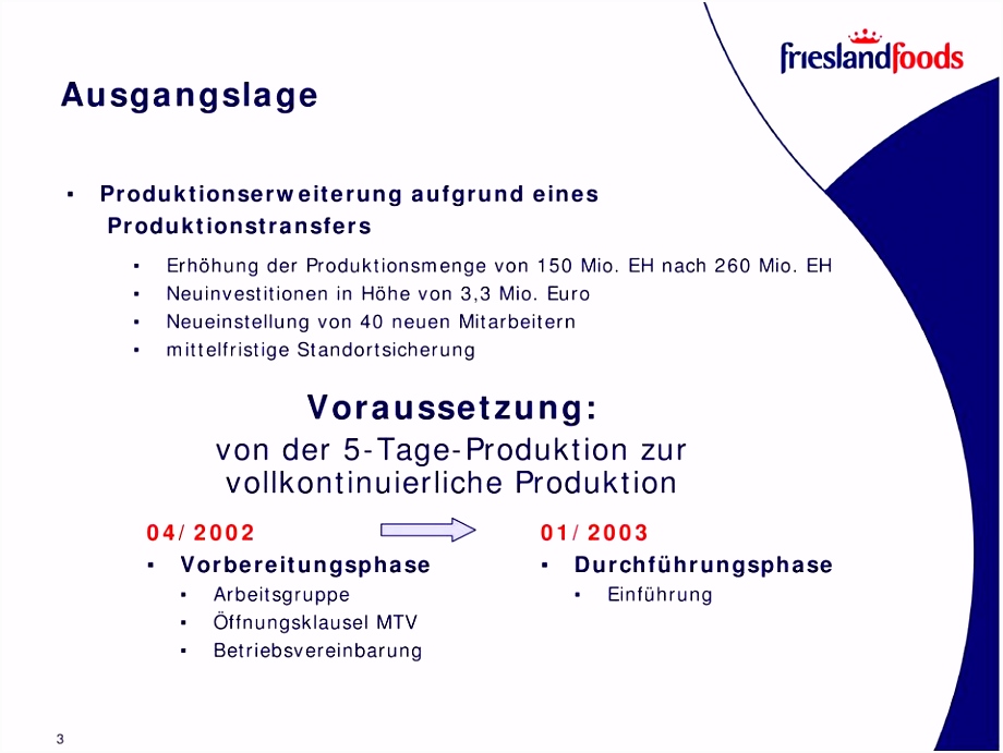 Schichtplan 3 Schichten 7 Tage Vollkonti 5 Schichtsystem Mit