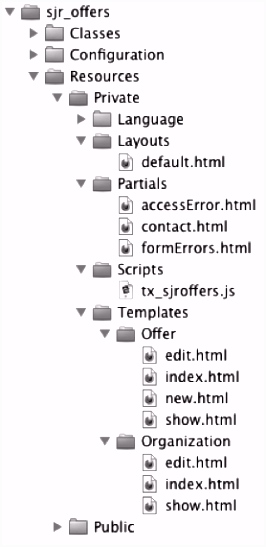 Template Creation by example — Developing TYPO3 Extensions with