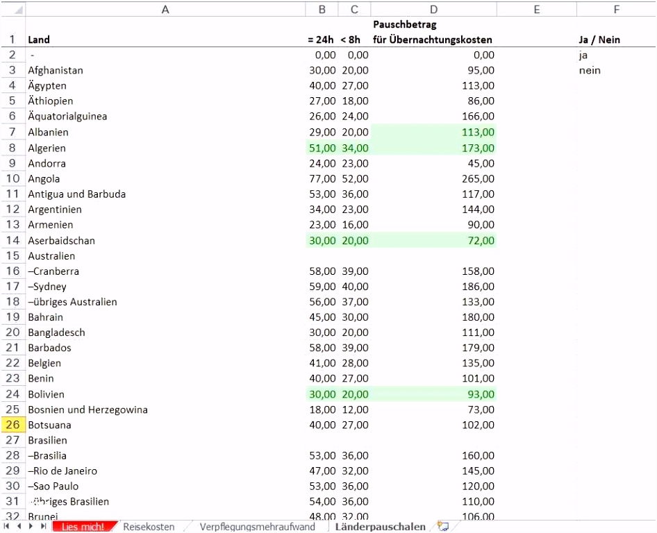 25 Druckbare Verpflegungsmehraufwand Excel Vorlage Kostenlos