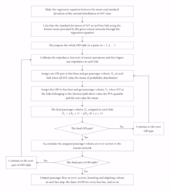 Church Flowchart Template Awesome graphy Best social Media