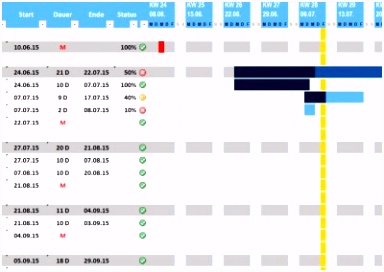Excel Vorlage Projektplan Luxury Projektplan Excel Biokotor