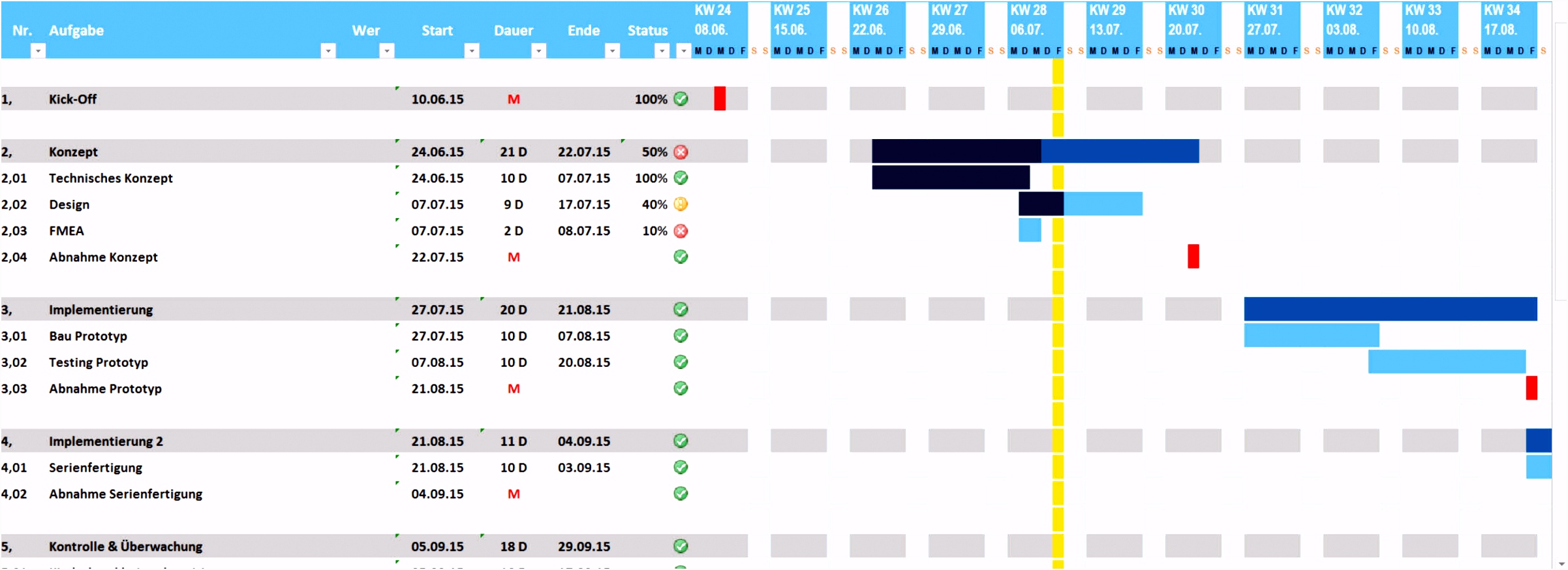 Projektplan Excel Projektablaufplan Vorlage Muster durchgehend