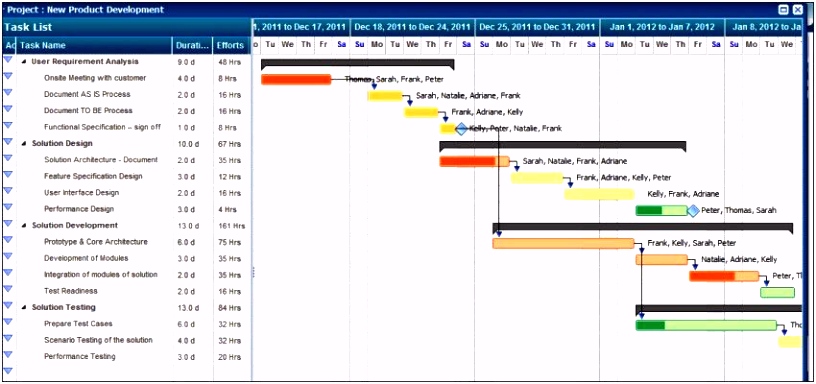 Projektplan Excel Vorlage 2016 Modell Projektplanung Vorlage