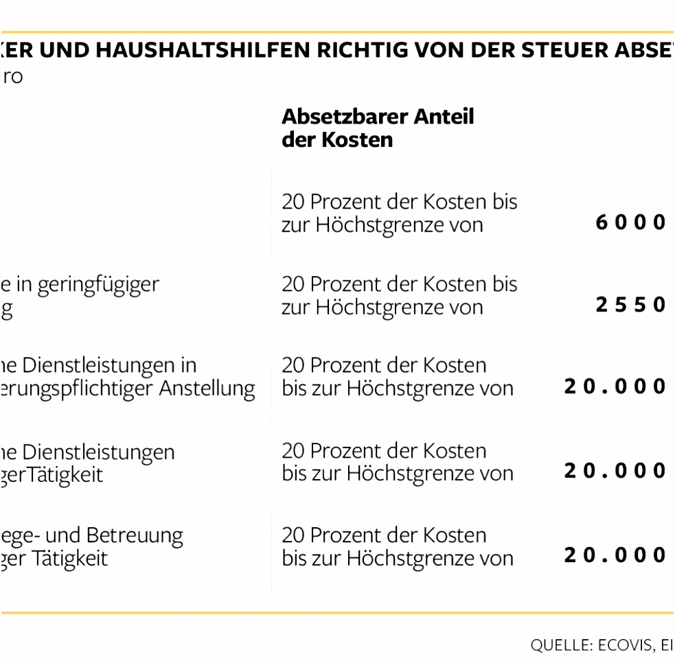 19 bewerbungskosten steuererklärung 2016 aydinarge