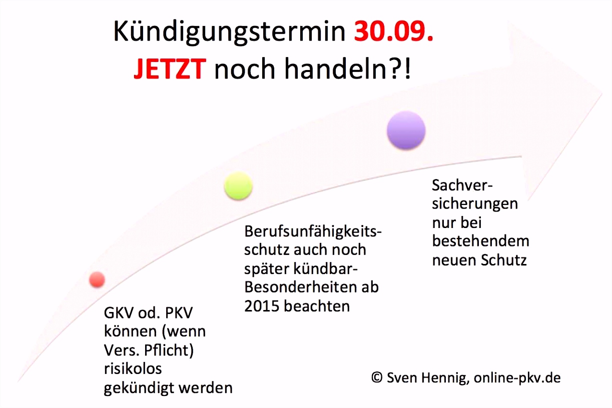 Kündigung Krankenkasse Familienversicherung Vorlage Elegant