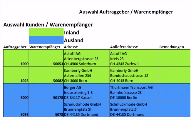 der Komponente Controls