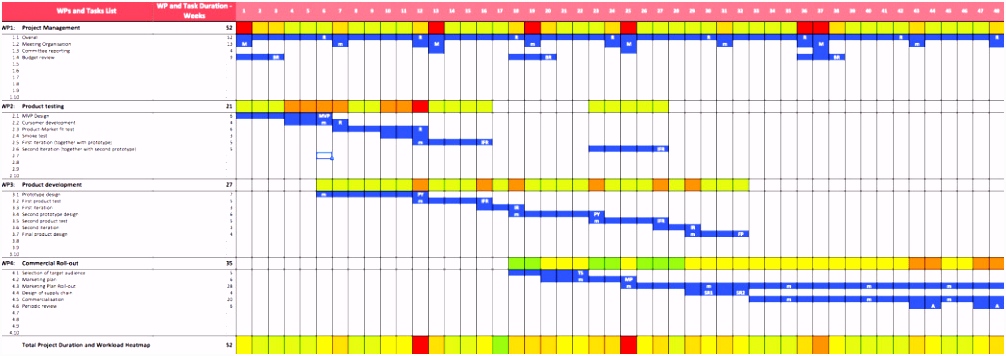 gantt chart excel template – bostemplate