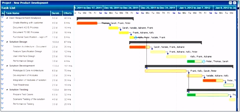 Businessplan Erstellen Muster Probe 28 Fertig Excel Marketingplan