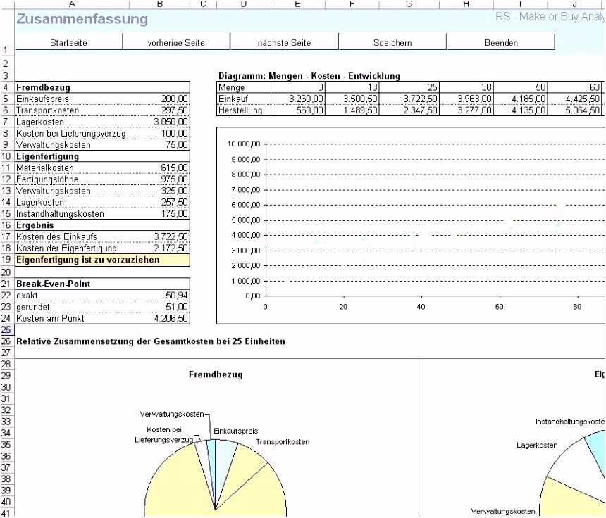 Kostenrechnung Excel Vorlage Kostenlos Schreiben Vorlagen Kostenlos