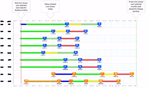 Power Bi Gantt Chart Inspirational Projektplan Excel Vorlage Gantt