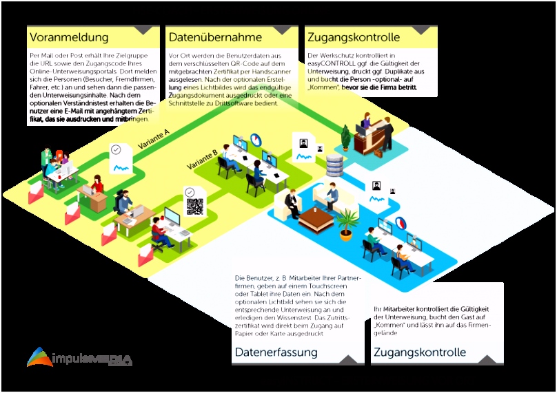 HSE Coach – Ersteinweisung online