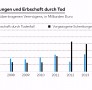 7 Testament Haus Vererben Vorlage