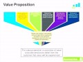 9 Value Proposition Canvas Vorlage