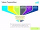 9 Value Proposition Canvas Vorlage