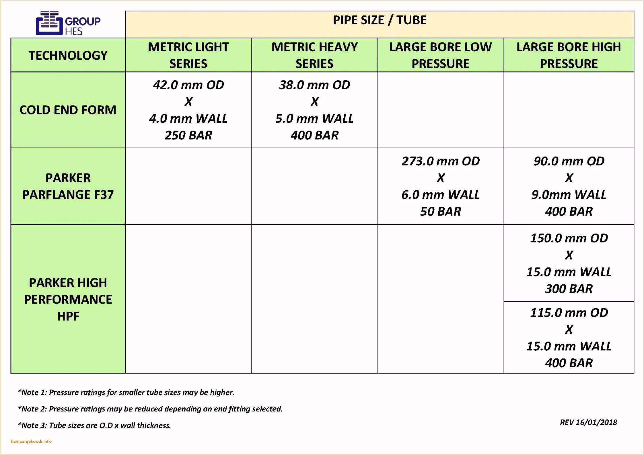 Excel Gantt Diagramm Von Spreadsheet Download Excel Gantt Chart