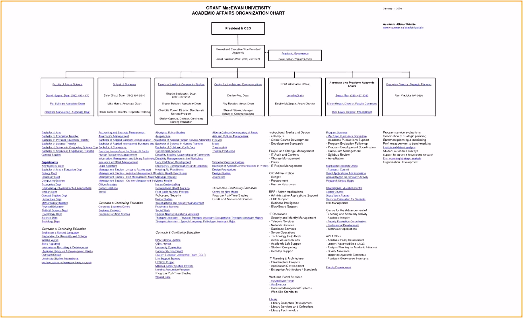 Excel Map Chart Luxury ¢ËÅ¡ Google Sheets Gantt Chart Template New