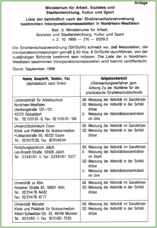 Fuhrparkliste Vorlage Phänomenal übersicht Inkoroporationsmeßstellen