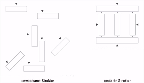 Planungssystematik der Leistungsphase Null von Krankenhäusern