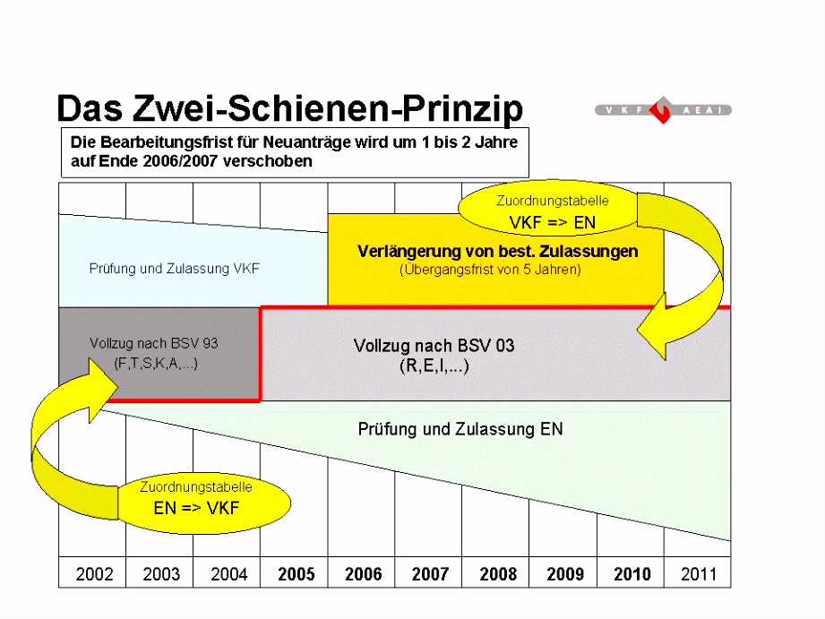 A PME Brandschutz System A Syst¨me antifeu PME B Lizenz Verträge