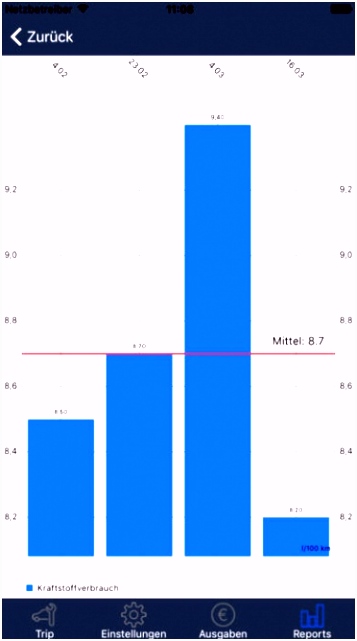 8 Kraftstoffverbrauch Excel Vorlage Bcpxfj
