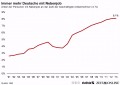6 Nebenjob Genehmigung Arbeitgeber Vorlage