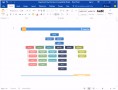 7 organigramm Vorlage Download