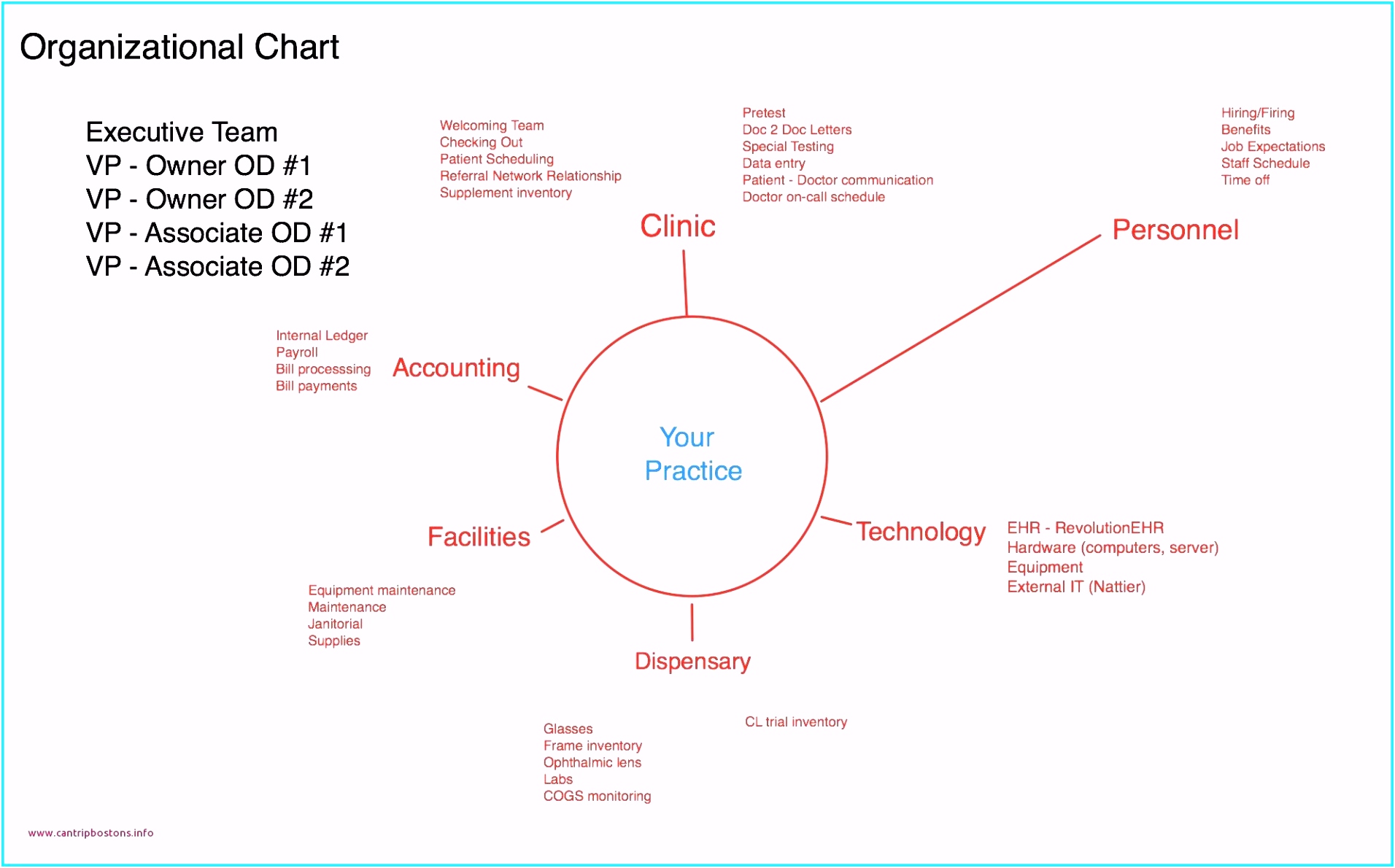 10 Cool Vorlage Stammbaum Powerpoint Ideen