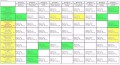 9 Prozessbeschreibung Vorlage Excel