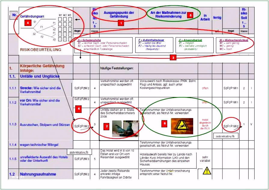 Fantastisch Gefahrenanalyse Vorlage 2019