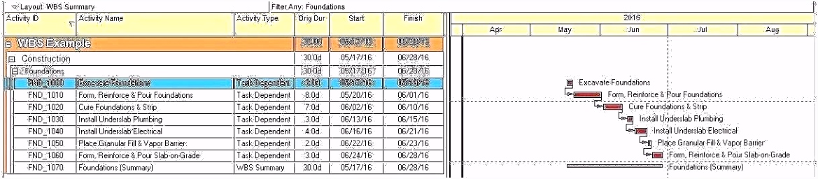 free swot analysis template microsoft word – benvickers
