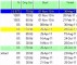 10 tourenplanung Excel Vorlage