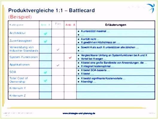 3 Vertriebskonzept Vorlage Kostenlos MelTemplates MelTemplates
