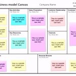 6 Business Model Canvas Vorlage