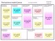 6 Business Model Canvas Vorlage