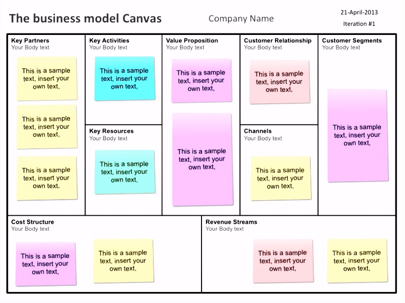 Business Model Canvas Vorlage Inspirational Business Process Model
