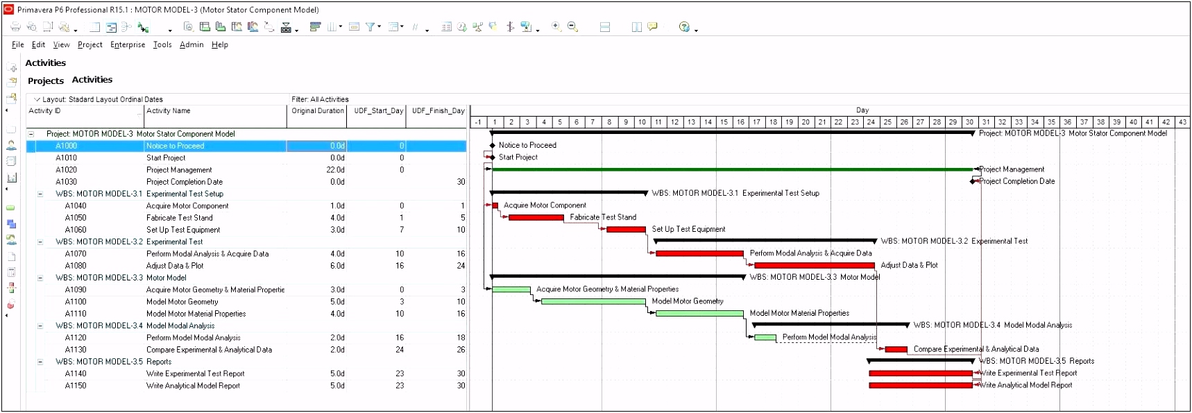 Gantt Chart View point Elegant Project Management Gantt Chart
