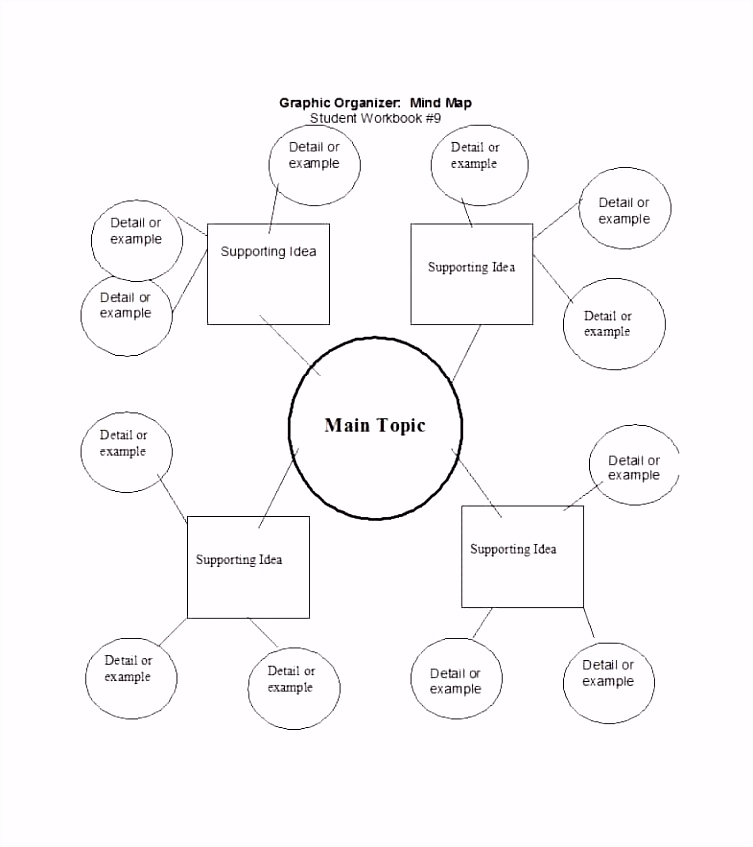 16 mindmap vorlage word