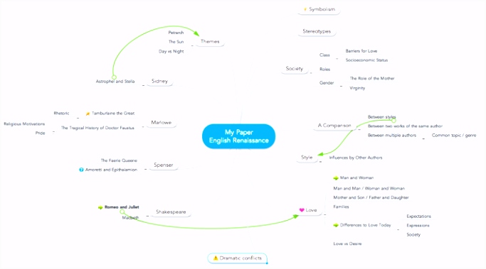 Mind Maps for Essay Writing Guide Examples Focus