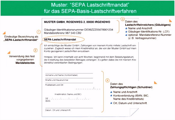 SEPA Informationen