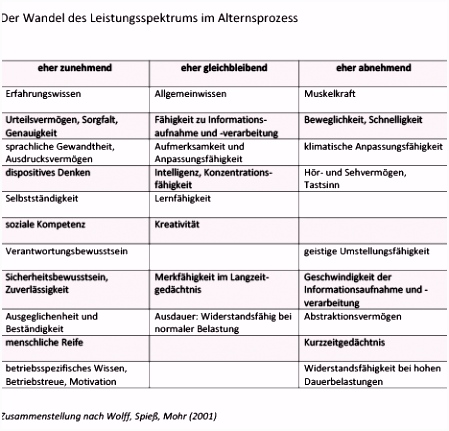 Hautschutzplan Vorlage Word Das Beste Von Star Wars Schriftart Word