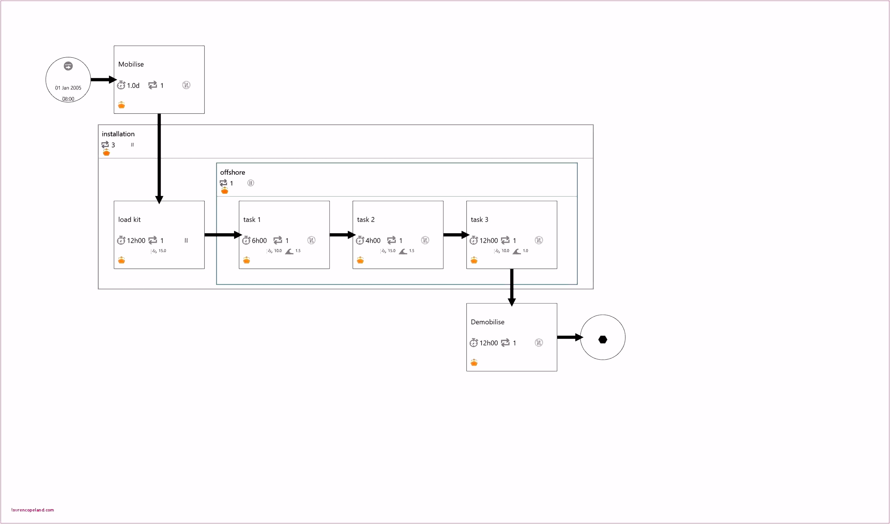 Ahnentafel Vorlage Stammbaum Erstellen Vorlage Excel Gut Vorlage Excel Und D3xg11hmf6 R6oqsshwuu