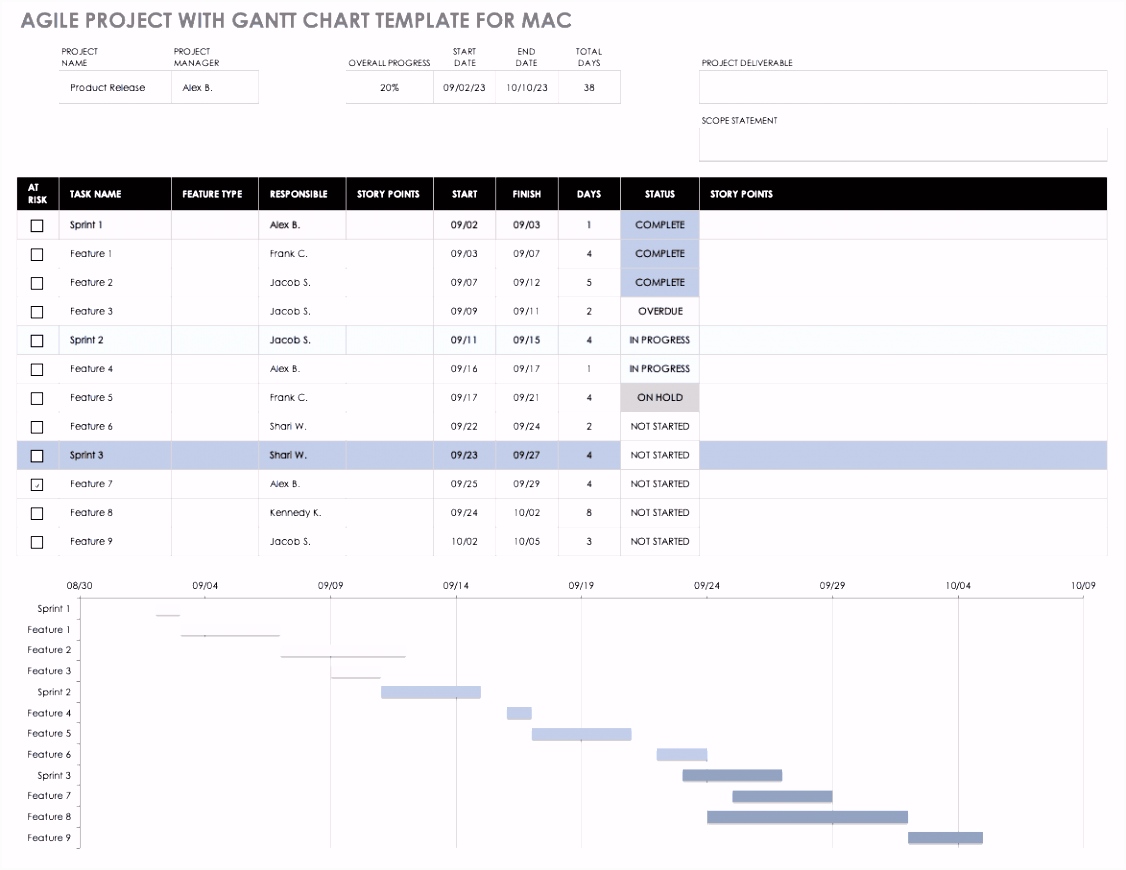 Excel Gantt Vorlage Mac Excel Templates Wpa Wpart T3ei73yoc3 Tmxfu2ikts
