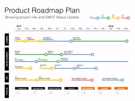 Excel Projektmanagement Vorlage Keynote Roadmap Template with Swot &amp; Pestle Mac Patible I5yl95tlr5 A6uxvszqwm