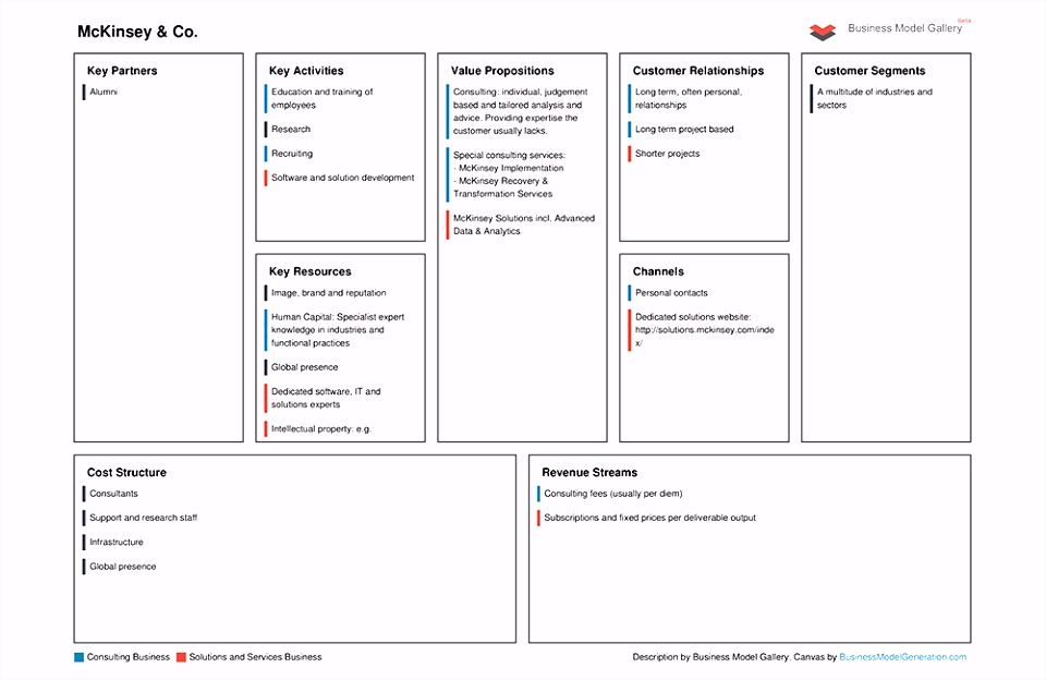 Geschaftsmodell Vorlage Reinventing the Consulting Business Model H8qz43lkn0 T5jm2sebau