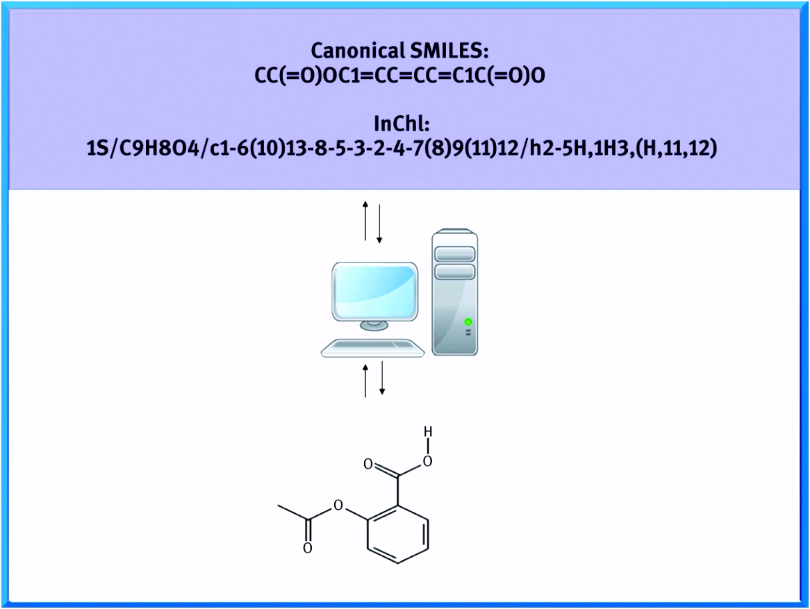 Lebenslauf Wordpad Vorlage A Primer On Natural Product Based Virtual Screening I4xo55wjb8 Cuusuucauv