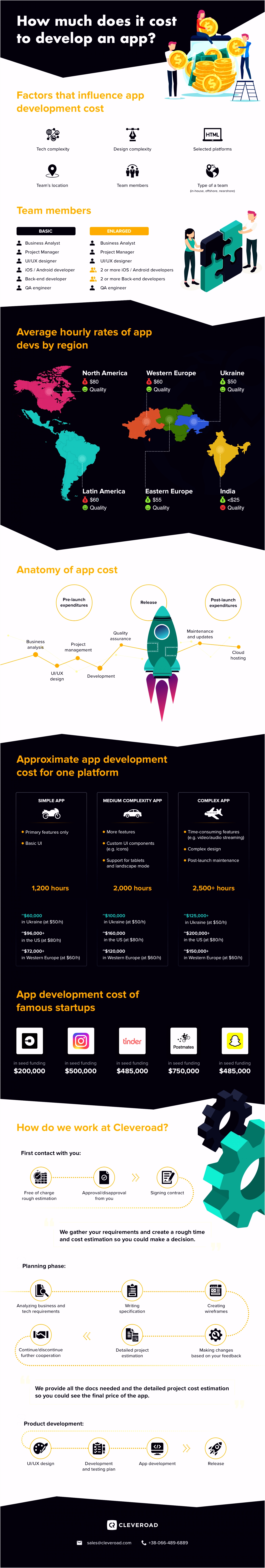 Messeplanung Vorlage How Much Does It Cost to Make An App for Your Business In 2019 D4by75huu5 Xubemsi5e4