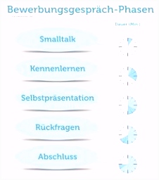 Mitarbeitergesprach Auszubildende Vorlage Die 11 Besten Bilder Von Karriereberatung T0is57lfg1 X4ewm4uui6
