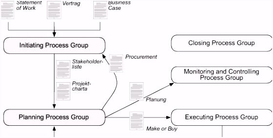 Projekttagebuch Vorlage Excel Projektdefinition Planen Einrichten Aufsetzen A6iu24xpx3 Dmwu5uckc5