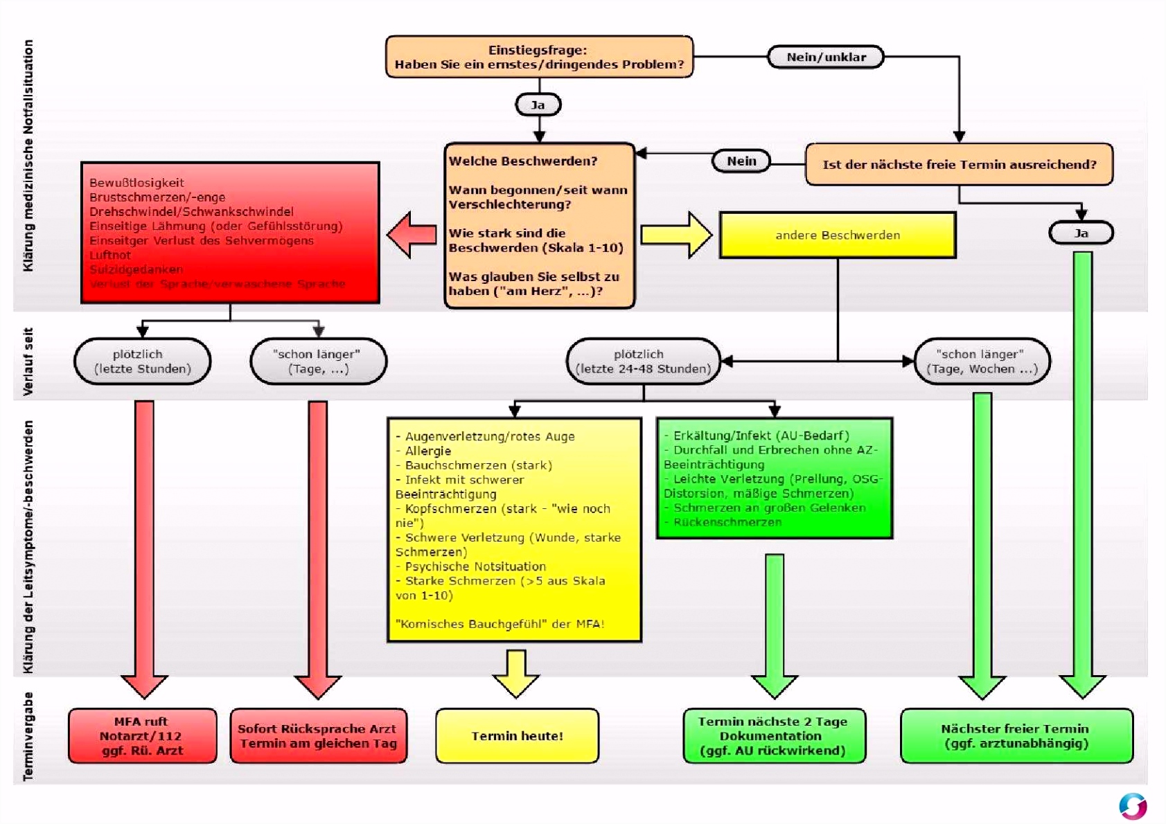 Qualitatsmanagement Arztpraxis Vorlagen Angenehm Qm Zahnarztpraxis Vorlagen Eben Se Können B1ul78fuq4 Z2wav6aeis